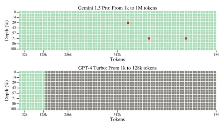 Тест Gemini 1.5 Pro vs. ChatGPT-4